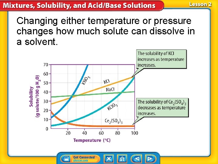 Changing either temperature or pressure changes how much solute can dissolve in a solvent.