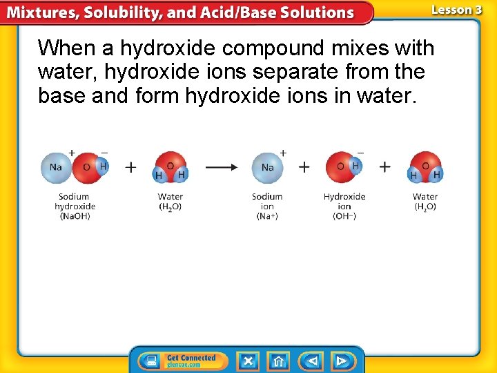 When a hydroxide compound mixes with water, hydroxide ions separate from the base and