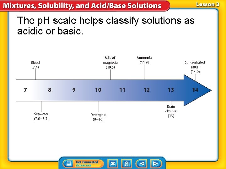 The p. H scale helps classify solutions as acidic or basic. 