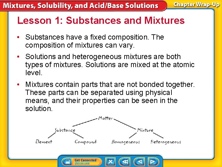 Lesson 1: Substances and Mixtures • Substances have a fixed composition. The composition of