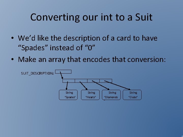 Converting our int to a Suit • We’d like the description of a card Converting our int to a Suit • We’d like the description of a card
