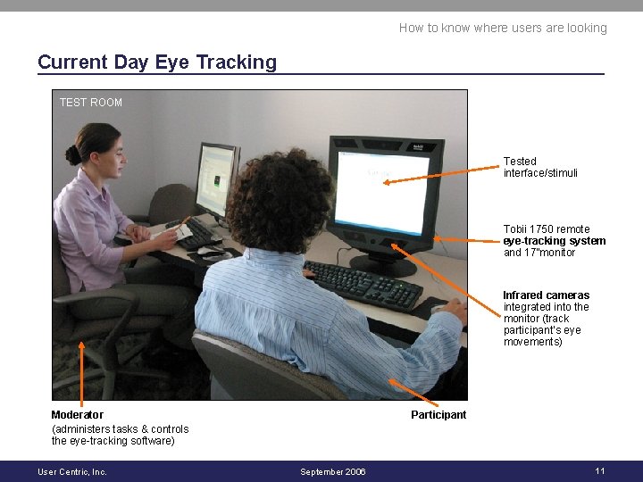 How to know where users are looking Current Day Eye Tracking TEST ROOM Tested