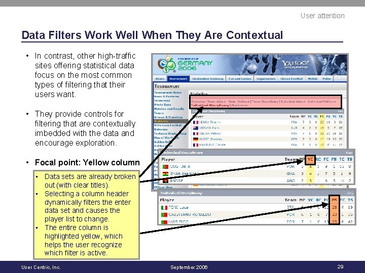 User attention Data Filters Work Well When They Are Contextual • In contrast, other