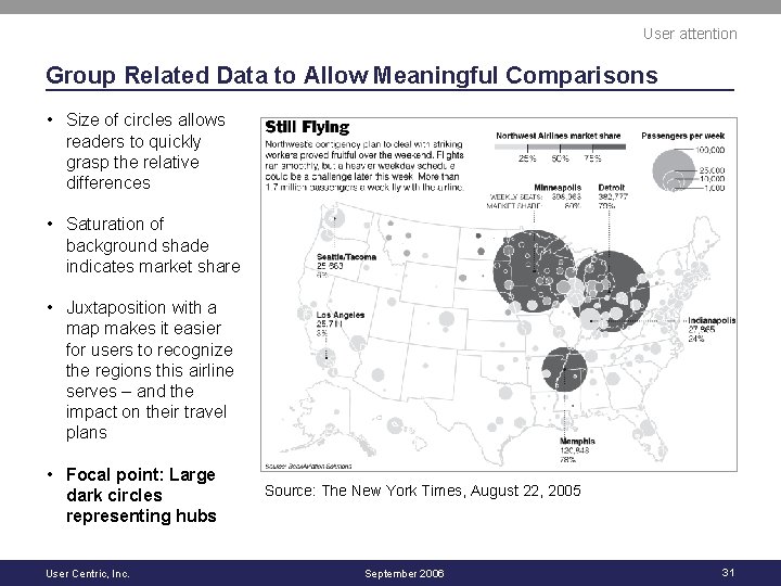 User attention Group Related Data to Allow Meaningful Comparisons • Size of circles allows