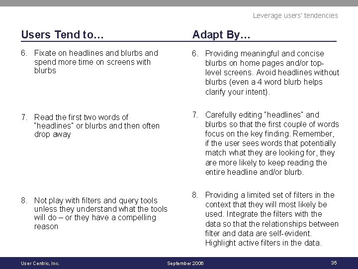 Leverage users’ tendencies Users Tend to… Adapt By… 6. Fixate on headlines and blurbs