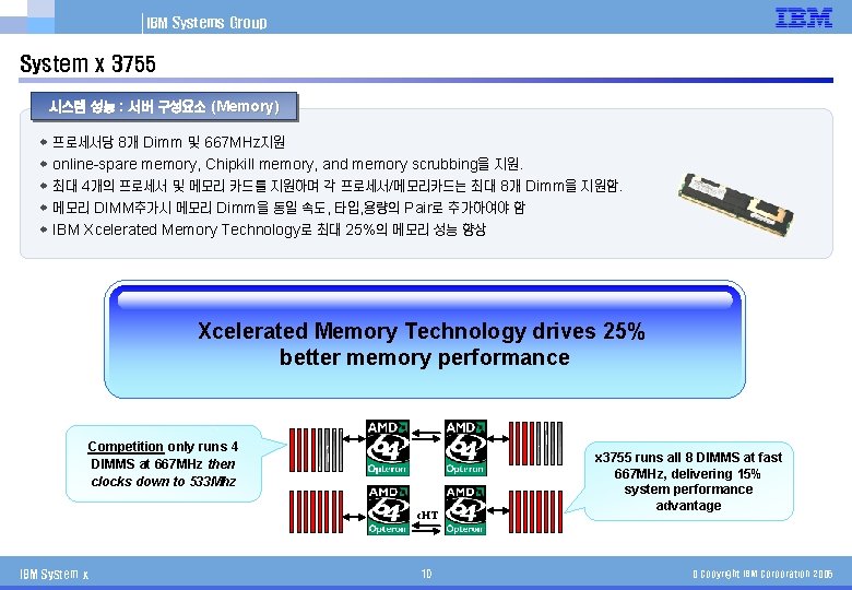 IBM Systems Group System x 3755 시스템 성능 : 서버 구성요소 (Memory) w w