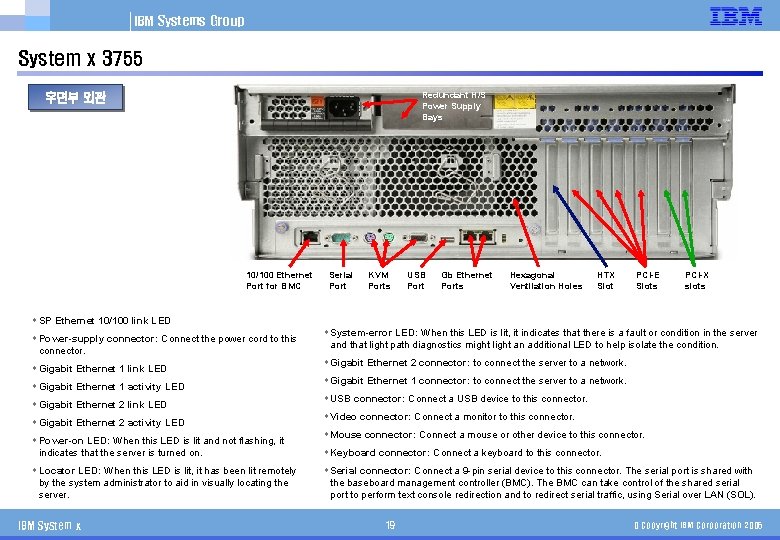 IBM Systems Group System x 3755 Redundant H/S Power Supply Bays 후면부 외관 10/100