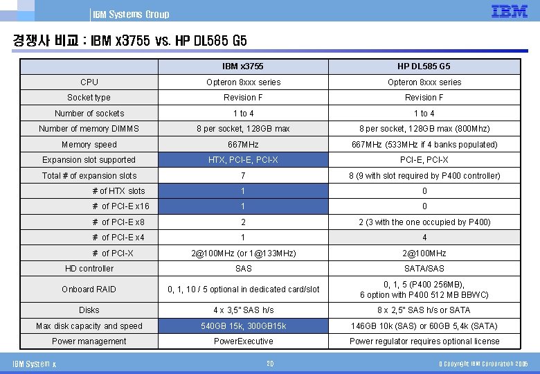 IBM Systems Group 경쟁사 비교 : IBM x 3755 vs. HP DL 585 G