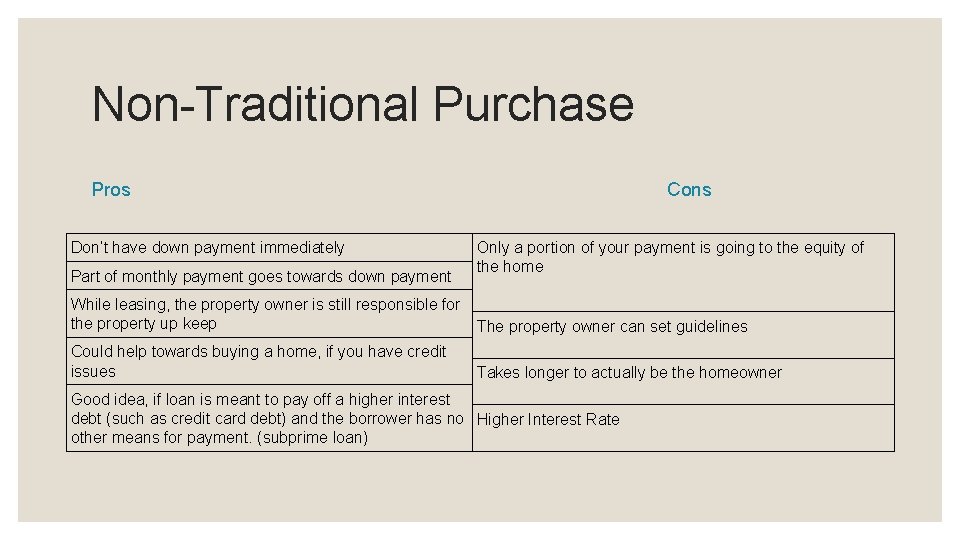 Non-Traditional Purchase Pros Don’t have down payment immediately Part of monthly payment goes towards