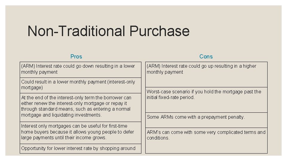 Non-Traditional Purchase Pros (ARM) Interest rate could go down resulting in a lower monthly