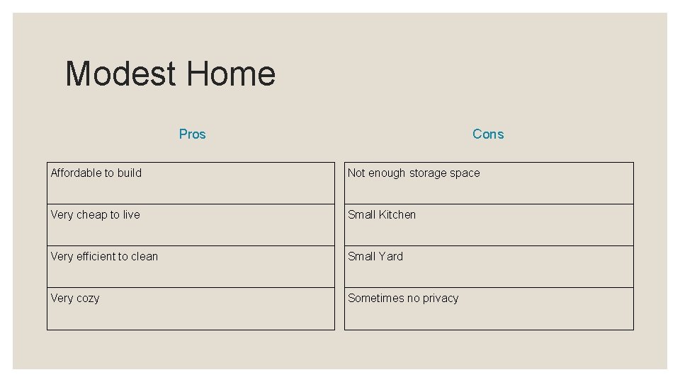 Modest Home Pros Cons Affordable to build Not enough storage space Very cheap to
