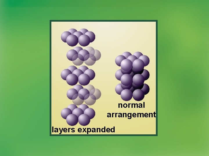 normal arrangement layers expanded normal arrangement layers expanded