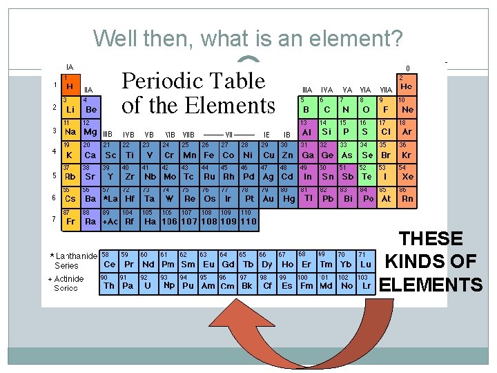 Well then, what is an element? THESE KINDS OF ELEMENTS 