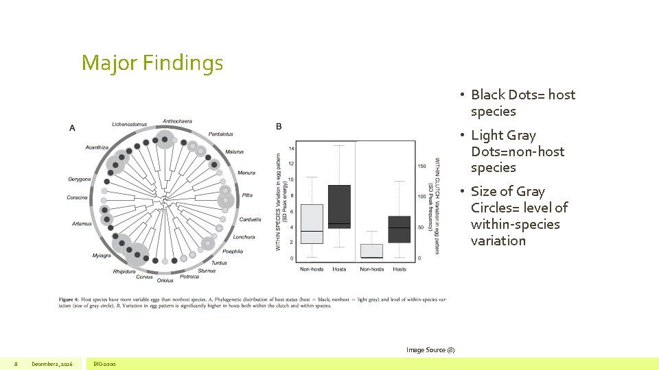 Major Findings • Black Dots= host species • Light Gray Dots=non-host species • Size