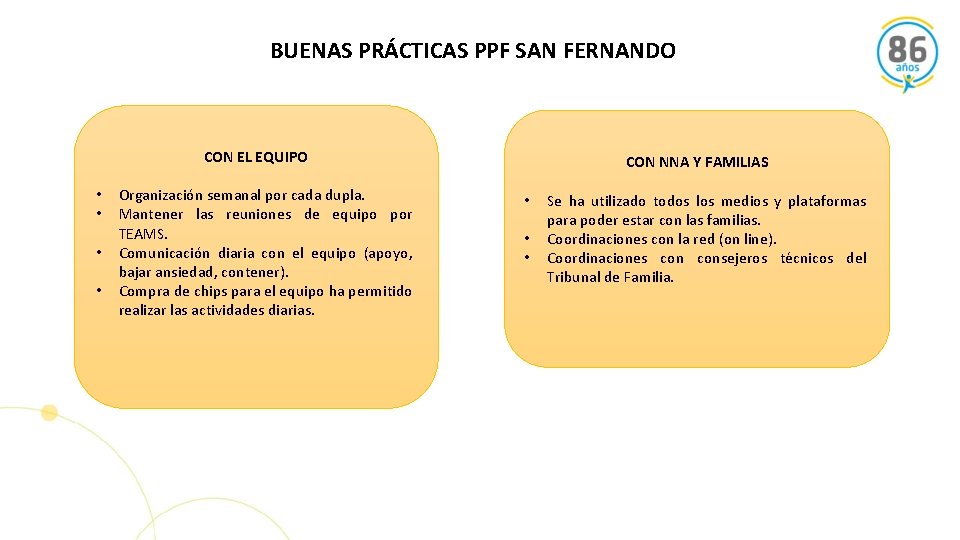 BUENAS PRÁCTICAS PPF SAN FERNANDO CON EL EQUIPO • • Organización semanal por cada