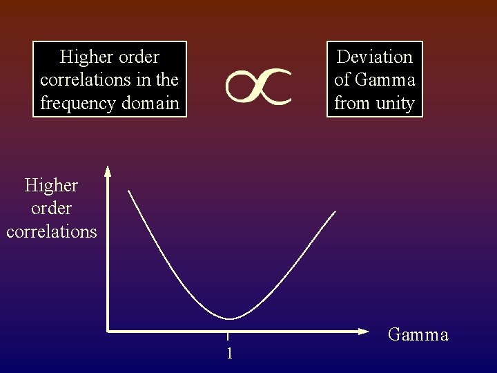 Blind Inverse Gamma Correction Hany Farid IEEE Trans