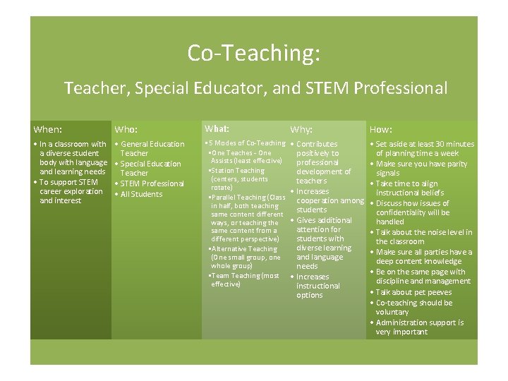 Co-Teaching: Teacher, Special Educator, and STEM Professional When: Who: What: Why: How: • In