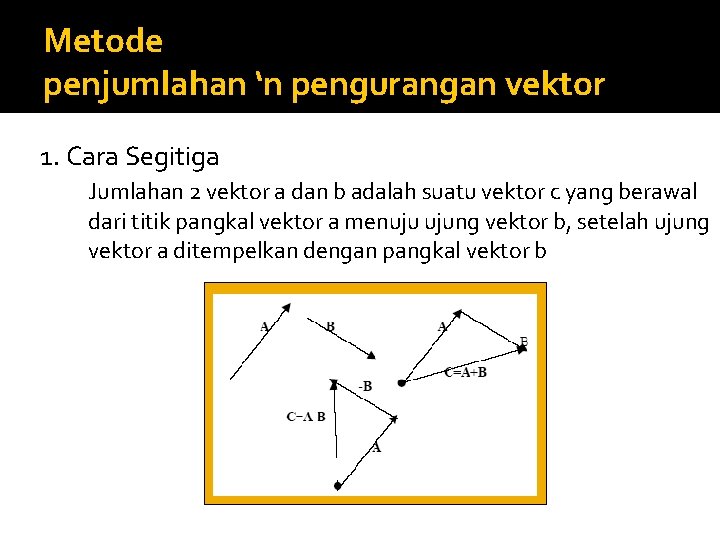 Metode penjumlahan ‘n pengurangan vektor 1. Cara Segitiga Jumlahan 2 vektor a dan b