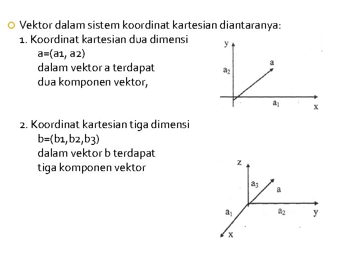  Vektor dalam sistem koordinat kartesian diantaranya: 1. Koordinat kartesian dua dimensi a=(a 1,