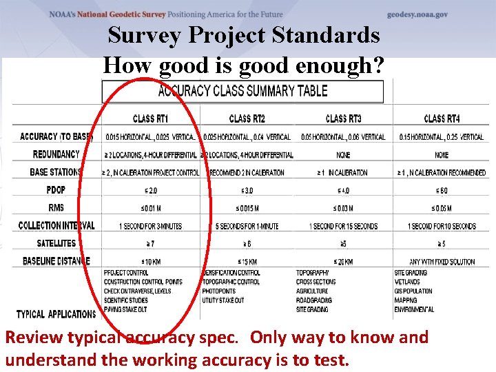 Survey Project Standards How good is good enough? Review typical accuracy spec. Only way