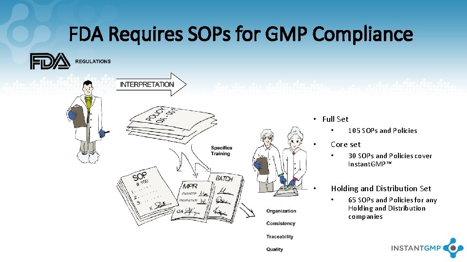 FDA Requires SOPs for GMP Compliance • Full Set • • Core set •