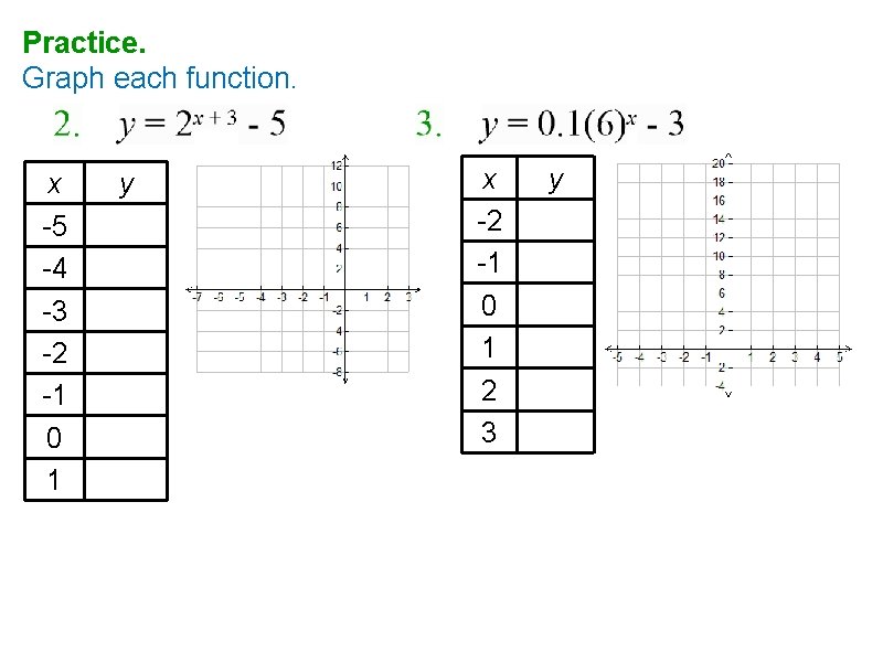 Practice. Graph each function. x -5 -4 -3 -2 -1 0 1 y x
