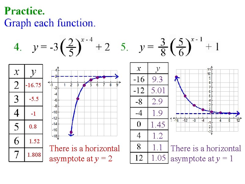-16. 75 -5. 5 -1 0. 8 1. 52 1. 808 There is a