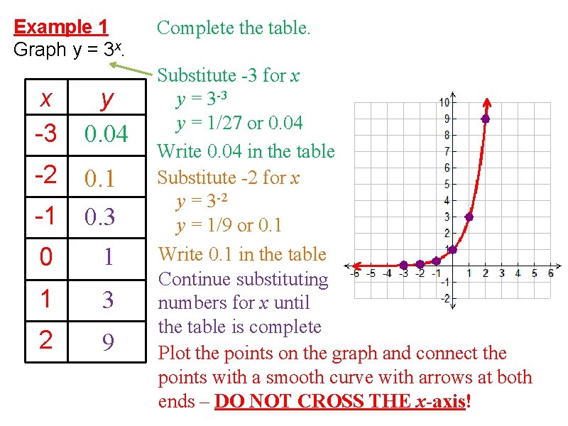 Example 1 Graph y = 3 x. x -3 y 0. 04 -2 0.