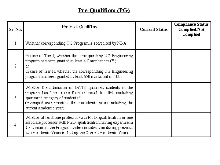 Pre-Qualifiers (PG) Sr. No. Pre Visit Qualifiers 1 Whether corresponding UG Program is accredited