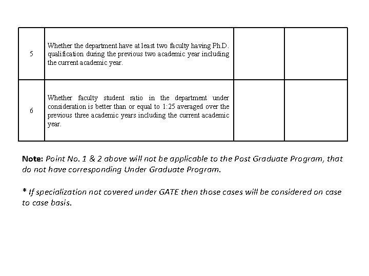 5 Whether the department have at least two faculty having Ph. D. qualification during