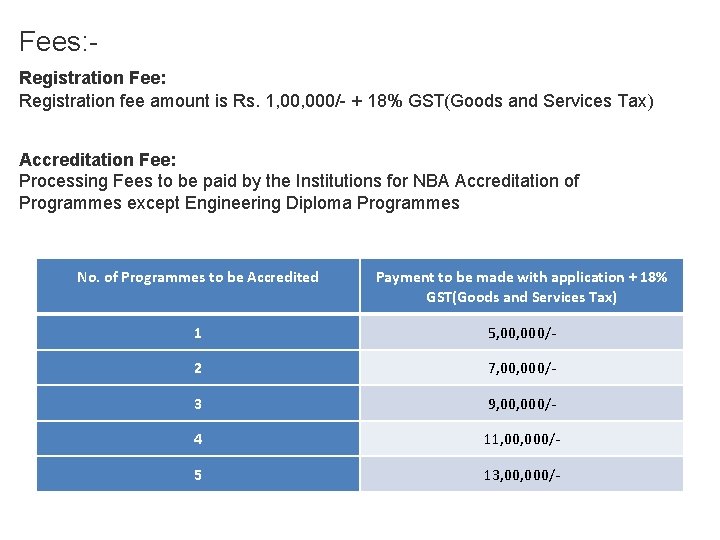 Fees: Registration Fee: Registration fee amount is Rs. 1, 000/- + 18% GST(Goods and