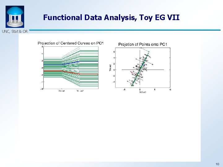 Functional Data Analysis, Toy EG VII UNC, Stat & OR 10 