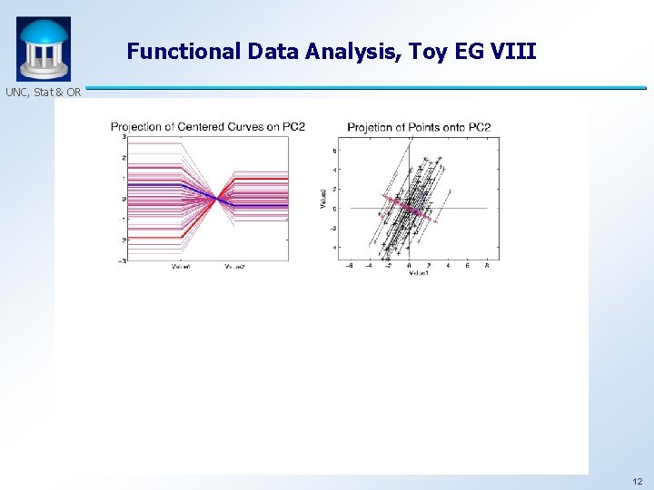 Functional Data Analysis, Toy EG VIII UNC, Stat & OR 12 