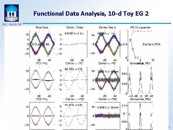 Functional Data Analysis, 10 -d Toy EG 2 UNC, Stat & OR 17 