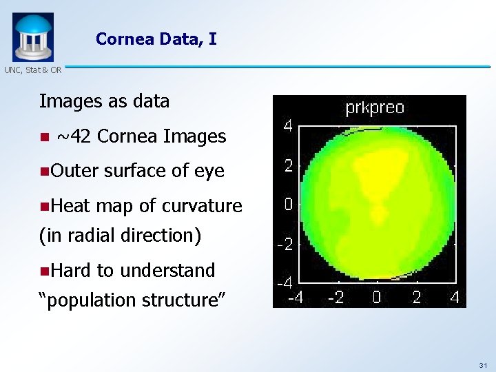 Cornea Data, I UNC, Stat & OR Images as data n ~42 Cornea Images