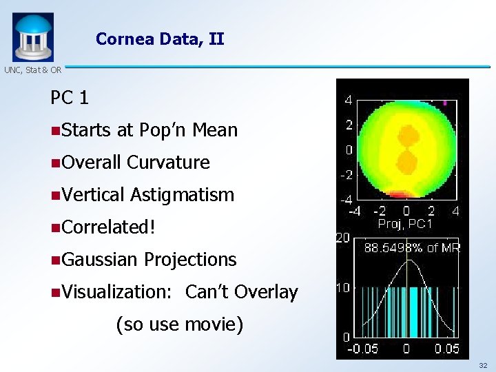 Cornea Data, II UNC, Stat & OR PC 1 n. Starts at Pop’n Mean