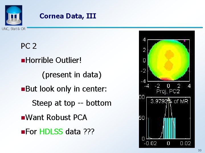 Cornea Data, III UNC, Stat & OR PC 2 n. Horrible Outlier! (present in