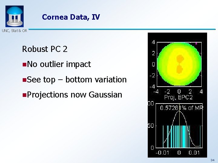 Cornea Data, IV UNC, Stat & OR Robust PC 2 n. No outlier impact