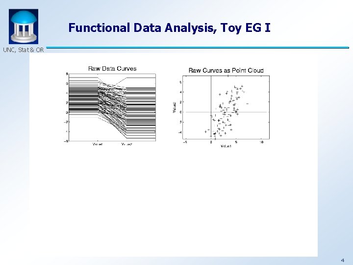Functional Data Analysis, Toy EG I UNC, Stat & OR 4 