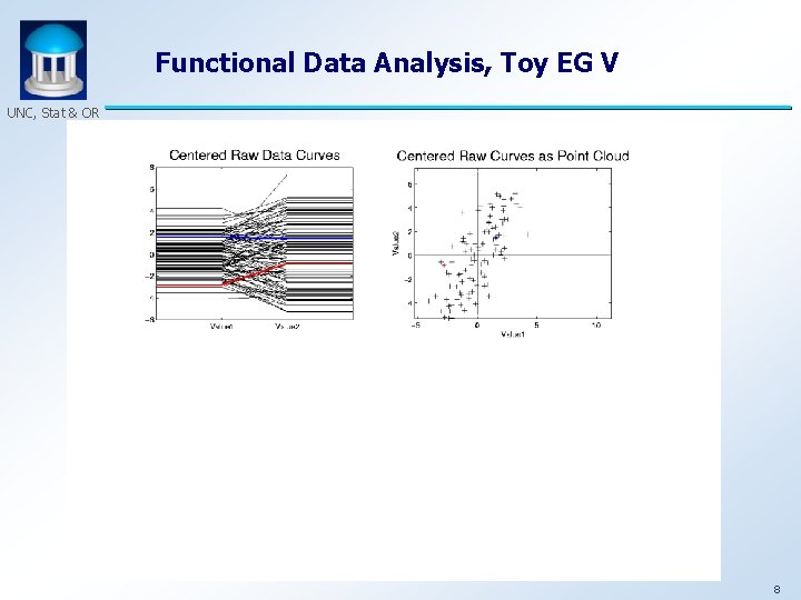 Functional Data Analysis, Toy EG V UNC, Stat & OR 8 