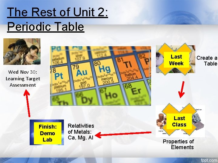 The Rest of Unit 2: Periodic Table Last Week Wed Nov 30: Learning Target The Rest of Unit 2: Periodic Table Last Week Wed Nov 30: Learning Target