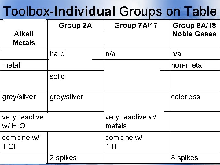 Toolbox-Individual Groups on Table Group 1 A Alkali Metals soft Group 2 A Group Toolbox-Individual Groups on Table Group 1 A Alkali Metals soft Group 2 A Group