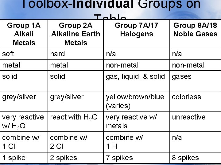 Toolbox-Individual Groups on Group 1 A Group 2 A Table Group 7 A/17 Group Toolbox-Individual Groups on Group 1 A Group 2 A Table Group 7 A/17 Group