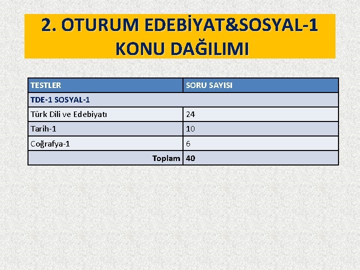 2. OTURUM EDEBİYAT&SOSYAL-1 KONU DAĞILIMI TESTLER SORU SAYISI TDE-1 SOSYAL-1 Türk Dili ve Edebiyatı