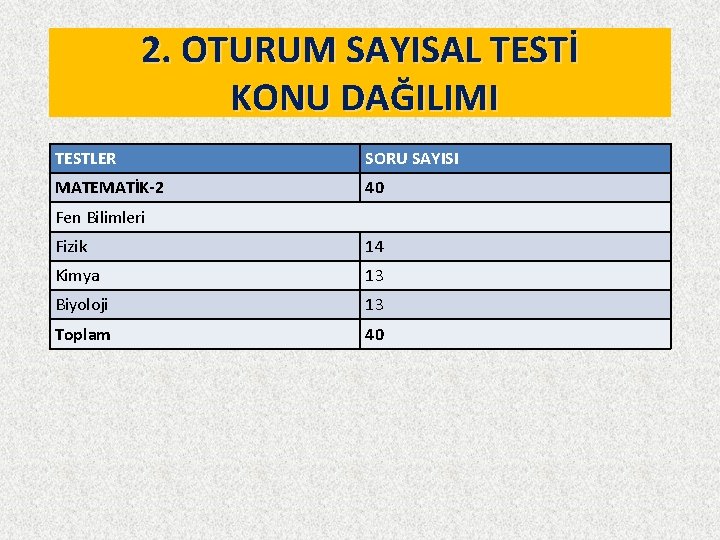 2. OTURUM SAYISAL TESTİ KONU DAĞILIMI TESTLER SORU SAYISI MATEMATİK-2 40 Fen Bilimleri Fizik