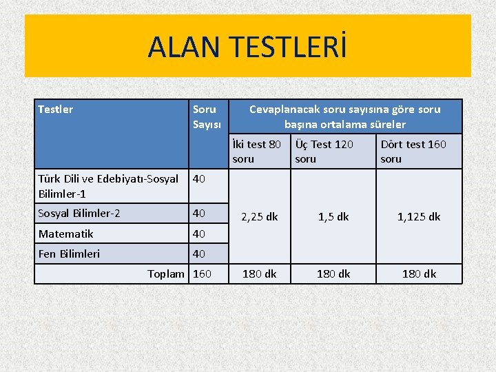 ALAN TESTLERİ Testler Soru Sayısı Cevaplanacak soru sayısına göre soru başına ortalama süreler İki