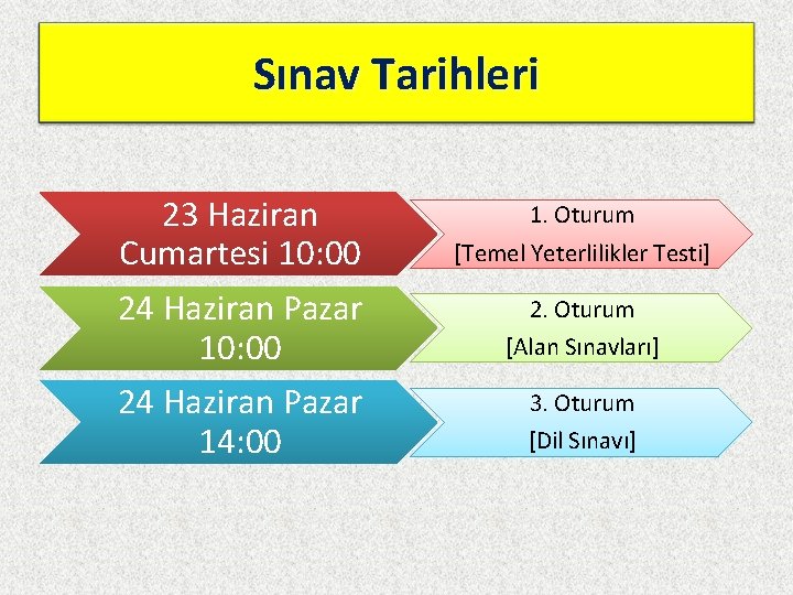 Sınav Tarihleri 23 Haziran Cumartesi 10: 00 24 Haziran Pazar 14: 00 1. Oturum