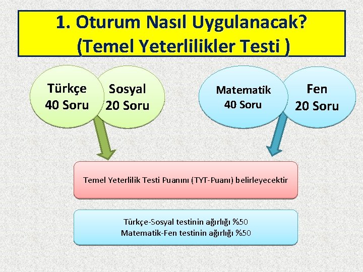 1. Oturum Nasıl Uygulanacak? (Temel Yeterlilikler Testi ) Türkçe 40 Soru Sosyal 20 Soru