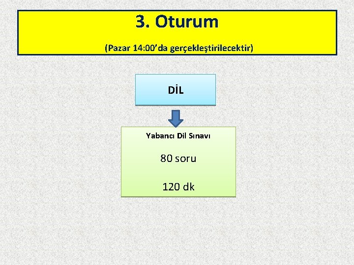 3. Oturum (Pazar 14: 00’da gerçekleştirilecektir) DİL Yabancı Dil Sınavı 80 soru 120 dk