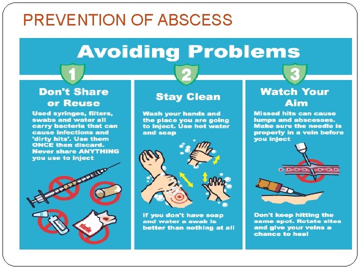 PREVENTION OF ABSCESS 